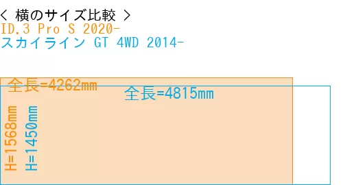 #ID.3 Pro S 2020- + スカイライン GT 4WD 2014-